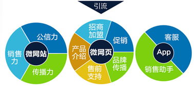 數字化時代的融合引擎 廣告服務與互聯(lián)網銷售的協(xié)同進化