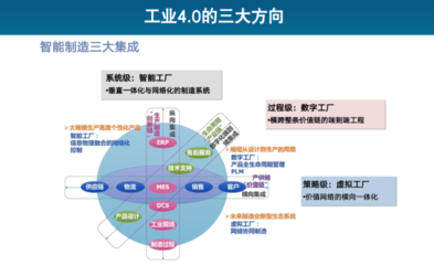 工業(yè)4.0時代 中國如何通過物聯(lián)網與互聯(lián)網銷售驅動智能制造新浪潮
